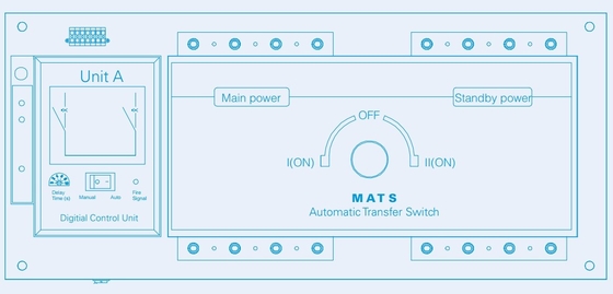 3 CB MATSA G1/A32 MATSB G1/A32 MATSC G1/A32 PDCG1 32A CB Controller di tipo A B C