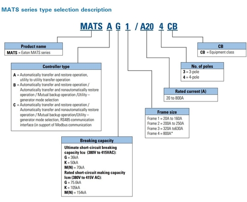 MATSA G1/A20 3 CB Controller di tipo A B C per una facile integrazione nei sistemi industriali