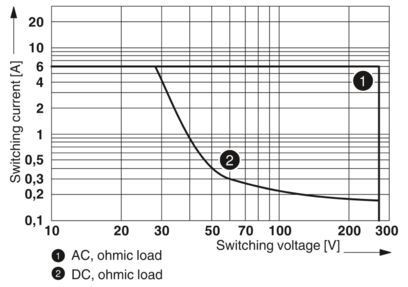 2966171 PLC-RSC-24DC/21 Modulo relè Opzione preferita per il controllo e l'automazione industriali