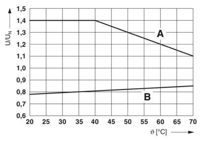 2966171 PLC-RSC-24DC/21 Modulo relè Opzione preferita per il controllo e l'automazione industriali
