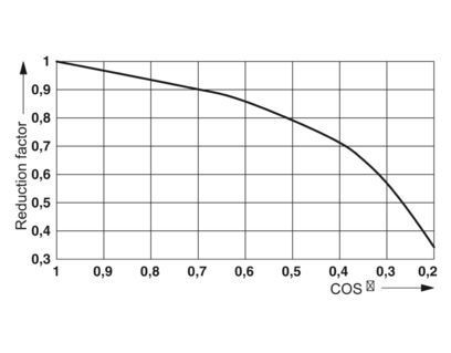Relay singolo 2961448 REL-MR-120AC/21-21 La soluzione perfetta per l'efficienza del controllo