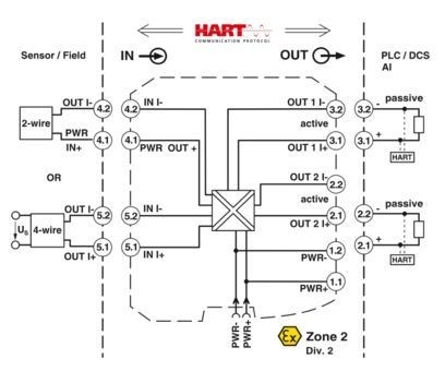 MACX MCR-SL-RPSSI-2I Repeater Power Supply 2924825 La chiave per il successo del vostro business