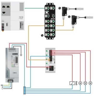 CBMC E4 24DC/1-4A IOL Interruttore elettronico 2910410 per applicazioni pesanti