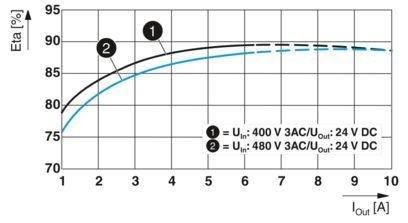 2904621 QUINT4-PS/3AC/24DC/10 L'unità di alimentazione perfetta per le vostre esigenze industriali