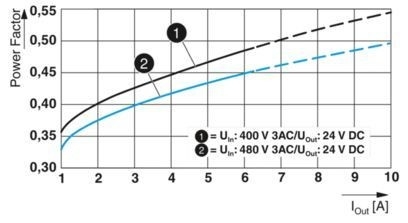 2904621 QUINT4-PS/3AC/24DC/10 L'unità di alimentazione perfetta per le vostre esigenze industriali