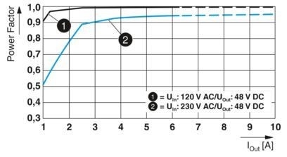 2904610 QUINT4-PS/1AC/48DC/5 Unità di alimentazione per sistemi industriali in 1AC/48DC