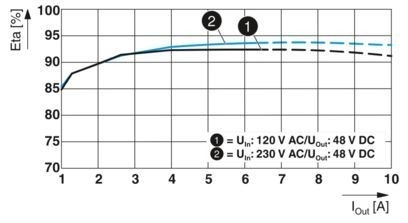 2904610 QUINT4-PS/1AC/48DC/5 Unità di alimentazione per sistemi industriali in 1AC/48DC