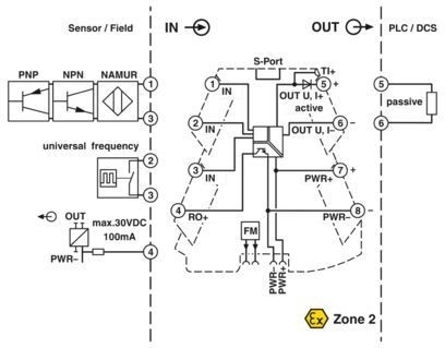 Trasduttore di misurazione della frequenza di grado industriale MINI MCR-2-F-UI-PT 2902058