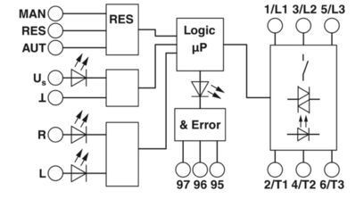 ELR H5-I-SC-24DC/500AC-2 Motor starter ibrido scelta ideale per le vostre esigenze aziendali