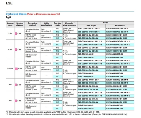 2M Sensori di prossimità induttivi OMS E2E-C03SR8-WC-B1 per esigenze di automazione industriale