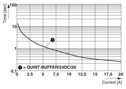 Modulo di tampone per prestazioni stabili di grado industriale QUINT-BUFFER/24DC/20 2866213