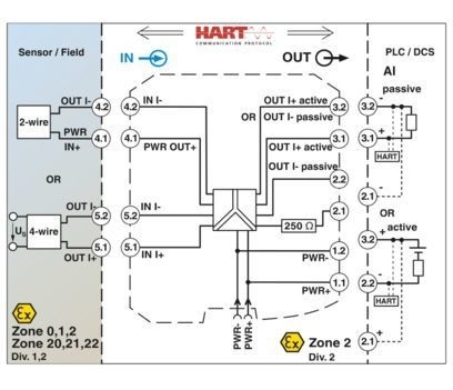 MACX MCR-EX-SL-RPSSI-I 2865340 Amplificatore di isolamento di potenza per isolamento preciso del segnale