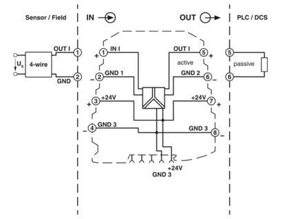 2864419 MINI MCR-SL-1CP-I-I Isolatori a ciclo per sistemi di automazione industriale