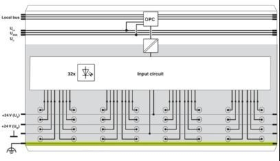 2862835 Modulo digitale versatile IB IL 24 DI 32/HD-PAC per applicazioni industriali