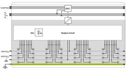 IB IL 24 DO 32/HD-PAC Modulo digitale 2862822 La scelta perfetta per l'automazione industriale
