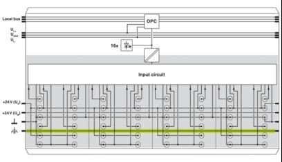 Compact IB IL 24 DI 16-PAC Digital Module 2861250 per soluzioni di automazione industriale