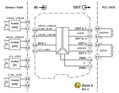 MACX MCR-UI-UI-UP-NC 2811297 Condizionatore del segnale per una migliore amplificazione del segnale