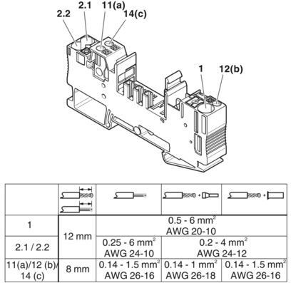 CB 1/6-2/4 PT-BE Elemento di base 2800929 Affidato dai professionisti industriali
