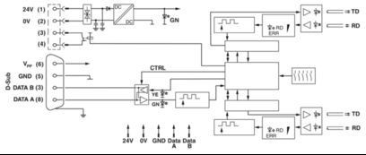 2744694 D-SUB bus connector SUBCON-PLUS-CAN la soluzione perfetta per le vostre esigenze B2B