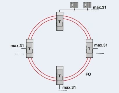 Aggiornare la trasmissione dei dati con PSI-MOS-PROFIB/FO 850 T-SO FO Converter 2708614