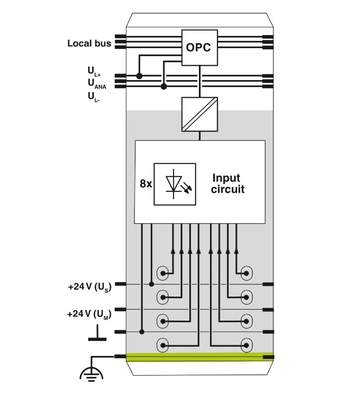 IL PN BK DI8 DO4 2TX-PAC Bus Coupler 2703994 per soluzioni di comunicazione industriale