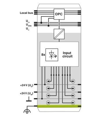 Aggiorna il tuo sistema di automazione industriale con il modulo analogo IB IL AI 4/I-PAC 2700458