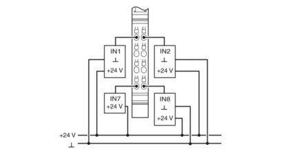 Aggiorna il tuo sistema di automazione industriale con il modulo analogo IB IL AI 4/I-PAC 2700458