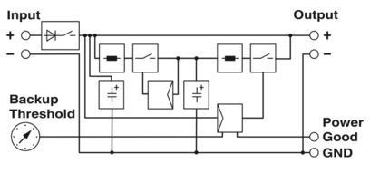 Unità di alimentazione elettrica ad alte prestazioni di grado industriale 20A 48V CC QUINT-PS/3AC/48DC/20