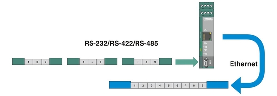 FL COMSERVER BASIC 2313478 all'interno del convertitore di interfaccia di contatto Phoenix 232/422/485