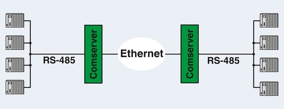 FL COMSERVER BASIC 2313478 all'interno del convertitore di interfaccia di contatto Phoenix 232/422/485