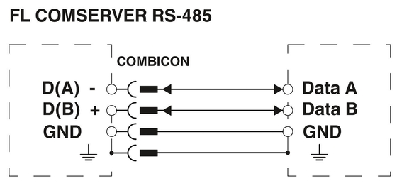 FL COMSERVER BASIC 2313478 all'interno del convertitore di interfaccia di contatto Phoenix 232/422/485