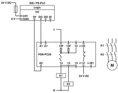 PSR-PC20-1NO-1NC-24DC-SC relè di sicurezza per la protezione dal carico di contatto e la sicurezza di spegnimento