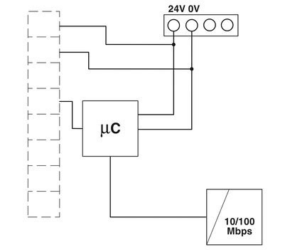 Ethernet Hart Multiplexer GW PL ETH/BASIC-BUS La scelta dei ricambi per l'automazione