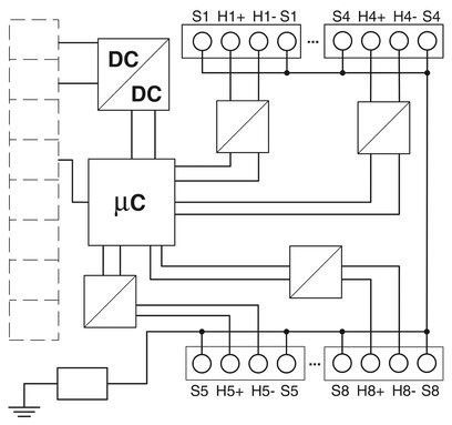 Collegare efficacemente i dispositivi di automazione con il convertitore di protocolli GW PL HART8-BUS