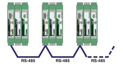 Modulo di comunicazione RAD-RS485-IFS La soluzione perfetta per le vostre esigenze di trasferimento dei dati