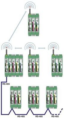 Modulo di comunicazione RAD-RS485-IFS La soluzione perfetta per le vostre esigenze di trasferimento dei dati