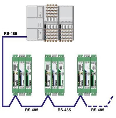 Modulo di comunicazione RAD-RS485-IFS La soluzione perfetta per le vostre esigenze di trasferimento dei dati