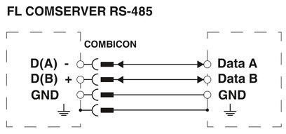 Phoenix Contact Automazione Ricambi Interfaccia Converter FL COMSERVER BASIC 232/422/485