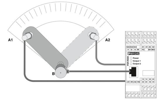PROTETTIVO PSR-SPP-24DC/RSM4/4X1 Equipaggiamento di sicurezza con spegnimento a carico di contatto