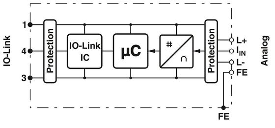 Moduli analogici AXL E IOL AI1 I M12 S La scelta ideale per applicazioni industriali