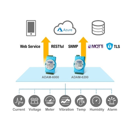 Modulo di ingresso analogico ADAM-4015-F di Advantech per l'integrazione senza soluzione di continuità della rete EtherNet/IP