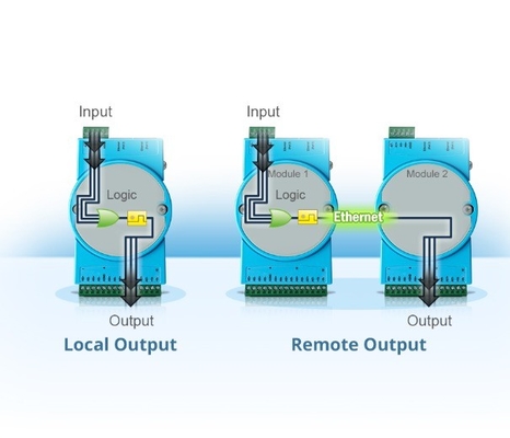 Profibus IO Network ADAM-4068-C Moduli della serie ADAM-4 di Advantech Interfaccia di input analogica