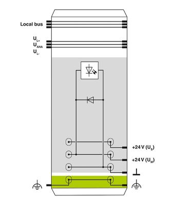 2861331 IB IL 24 PWR Modulo di alimentazione IN-PAC di contatto Phoenix con livello di protezione IP20