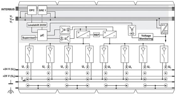 IP20 Livello di protezione IB IL AO 4/8/U/BP-PAC Phoenix Contact Digital Module per il controllo
