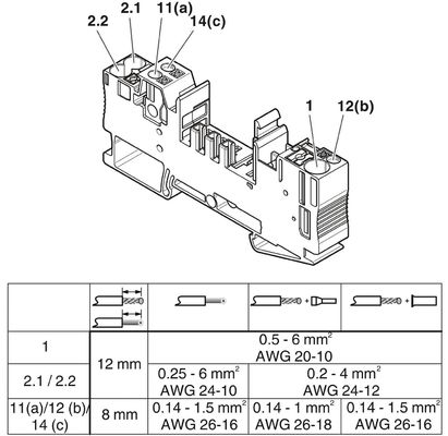 300 V tensione nominale CB 1/6-2/4 PT-BE Sedile perfetto per applicazioni industriali