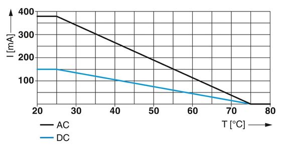 Tecnologia avanzata 2838542 CTM 2X1- 60DC presa protettiva da sovratensione con 1 polo e 60 V di corrente continua
