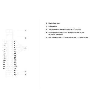 6ES7193-6BP20-0BA0 ET 200SP BaseUnit BU15-P16 A10 2B PLC per applicazioni industriali