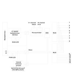 PLC 6ES7134-6JD00-0CA1 ET 200SP AI 4xRTD-TC modulo di ingresso analogo con caratteristiche elevate