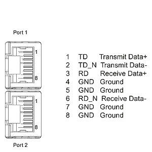 6ES7193-6AR00-0AA0 ET 200SP BusAdapter RJ45 Host Bus Adapter per integrazione senza soluzione di continuità
