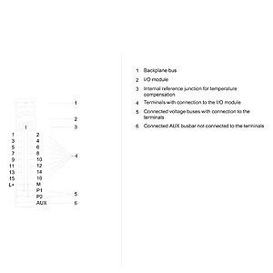 Siemens 6ES7193-6BP00-0BA1 ET 200SP BaseUnit BU15-P16 A0 2B/T Progettato per l'efficienza